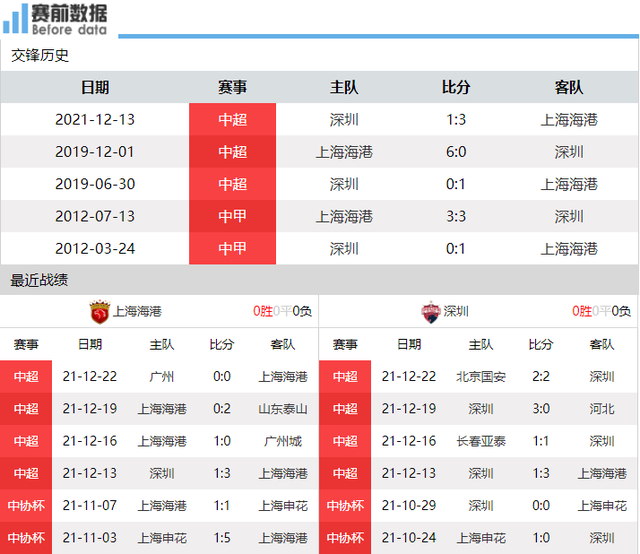 上港VS深圳视频直播,今晚这场球,我打算这么看 上港VS深圳视频直播,今晚这场球,我打算这么看