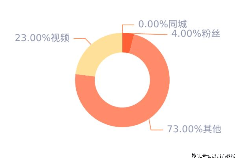 大米vs杉杉直播间视频,一场流量与转化率的极限拉扯,我看到的门道比热闹多 大米vs杉杉直播间视频,一场流量与转化率的极限拉扯,我看到的门道比热闹多